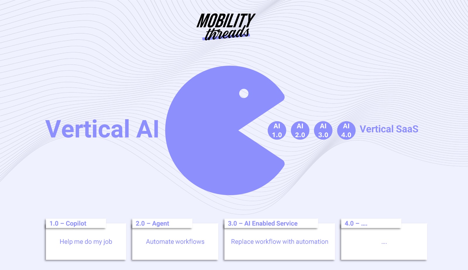 Mobility Threads | Release #3