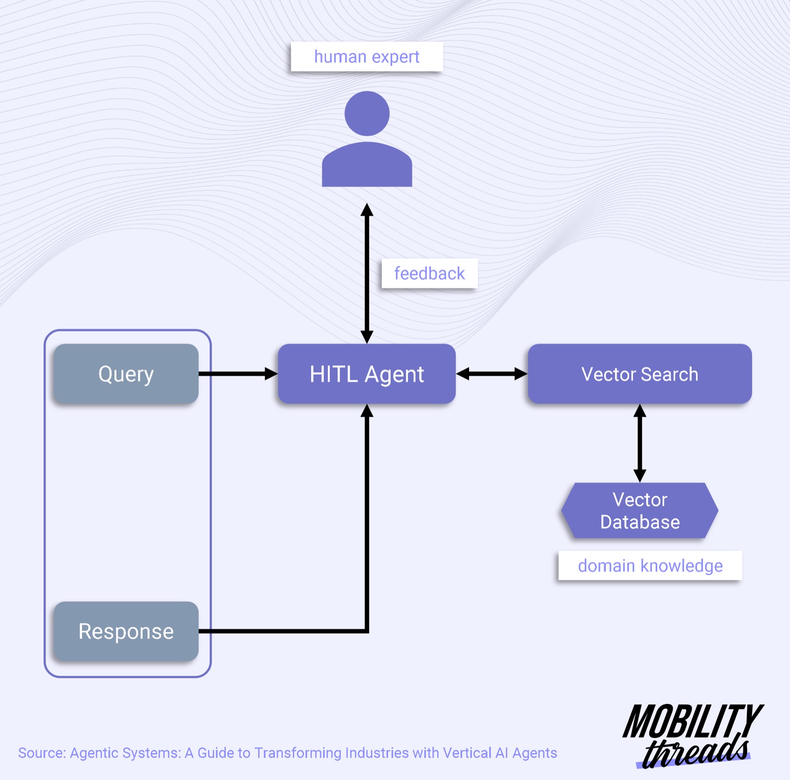 Mobility Threads | Release #4